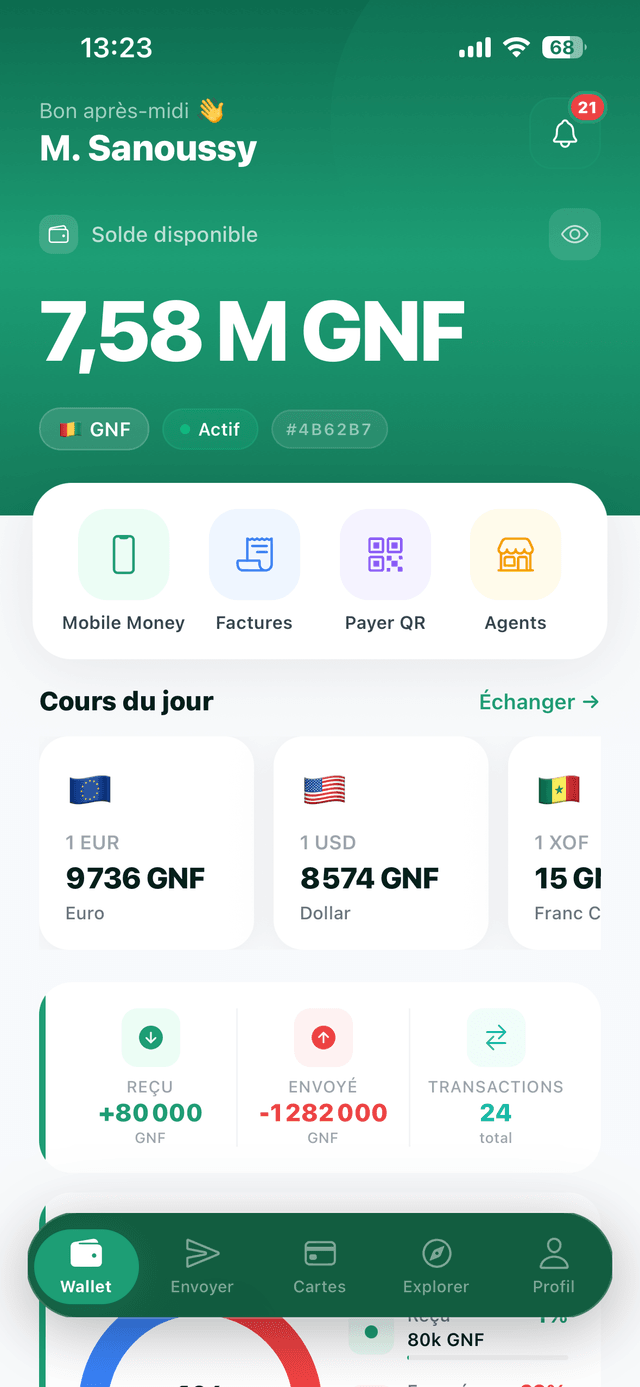 Portefeuille Monetaa